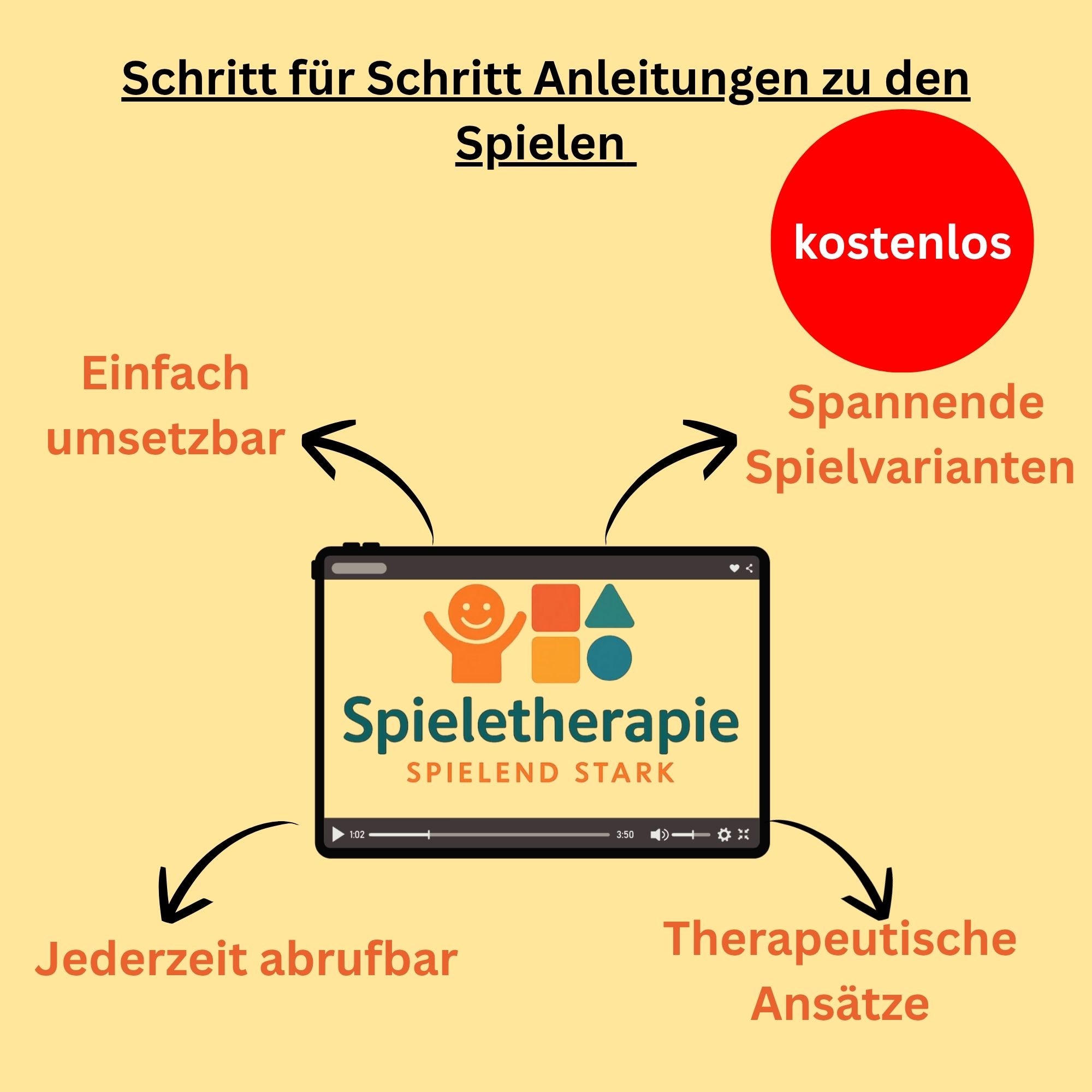 4-Wochen-Leitfaden der Fühl-Farb-Fitbox mit strukturierter Checkliste für den Förderalltag