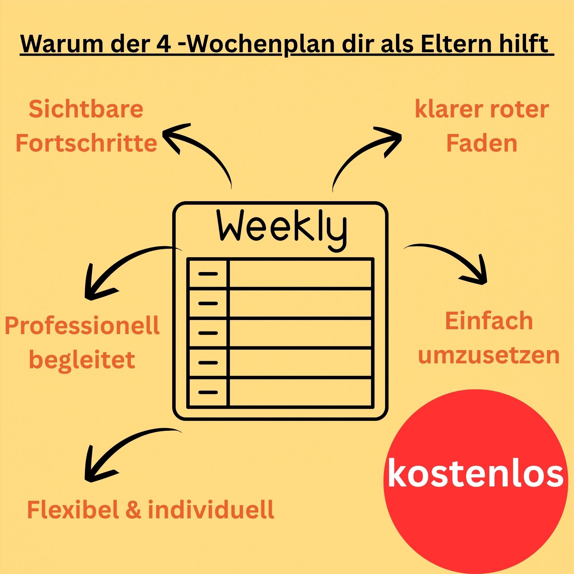 Spielerische Anwendung der Fühl-Farb-Fitbox im Alltag zur gezielten Förderung von Kindern