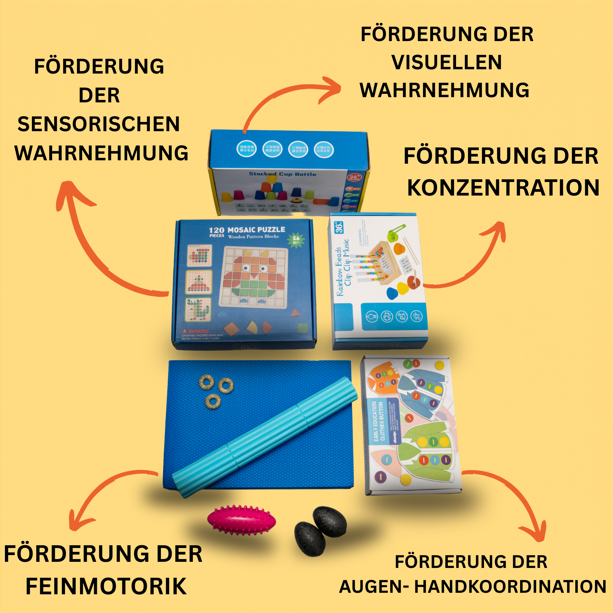 Inhalt der Fühl-Farb-Fitbox mit Fördermaterialien für spielerische Förderung